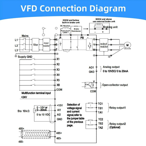 VFD connection diagram for Beefy 7.5KW 10HP VFD Variable Frequency Drive 380 To 440V Three Phase Input Output 17A Inverter