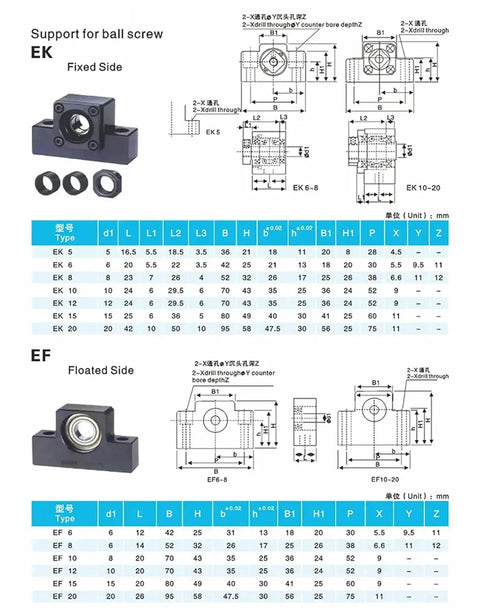 Technical diagram for 12mm SFU1204 AntiBacklash Ball Screw Kit With 300mm Length End Supports Locknuts Circlips V Coupler