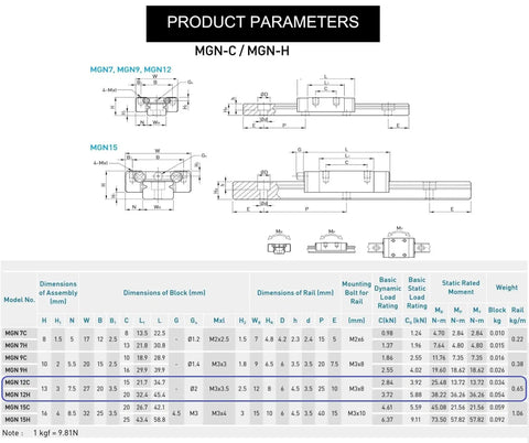 Technical diagrams and specifications for MGN12H 300mm linear rail guide with sliding block for CNC machines and 3D printers