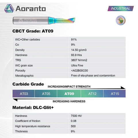 Aoranto industrial-grade CNCT router bit specifications and material details with DLC-Glit+ coating, front view.