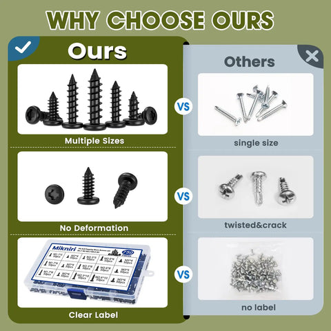 Comparison of 750 Pcs Self Tapping Screws For Plastic And Metal M1.7 To M3 with other screws, highlighting multiple sizes and clear labeling.