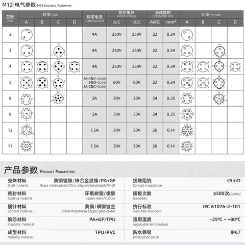 Technical specifications for 4 Pin A Coded M12 Y Splitter Cable 1 To 2 For Industrial Automation Actuator Sensor DeviceNet CANopen PLC IO.