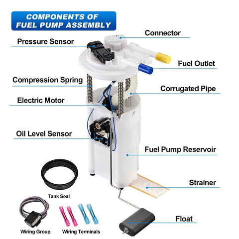 Diagram of Electric Fuel Pump Assembly For GMC Yukon 2000-2003 4.8L 5.3L 6.0L Tahoe 2000-2003 components with labels
