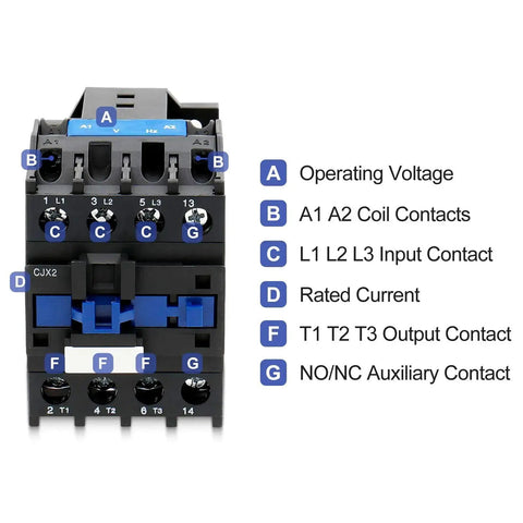 Beefy 3-Pole AC Contactor CJX2-1810 With 24VAC Coil, 3NO And 1NO Auxiliary, 660V 3-Phase, labeled diagram showing contacts and connections