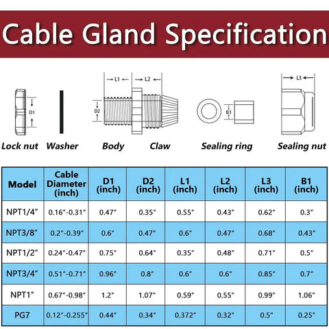 45 Piece Cord Grip Cable Glands Kit Waterproof Adjustable NPT Glands In Quarter Inch Three Eighths Inch Half Inch Three Quarters Inch And One Inch With PG7 PA66 Nylon Strain Relief Connectors And Gaskets size chart