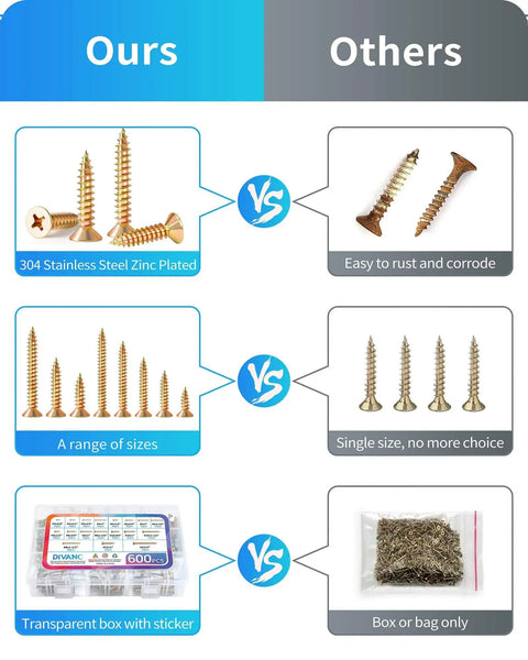 600 Piece Stainless Steel Wood Screws Kit With Zinc Plated Finish diagram comparing features such as rust resistance and packaging.