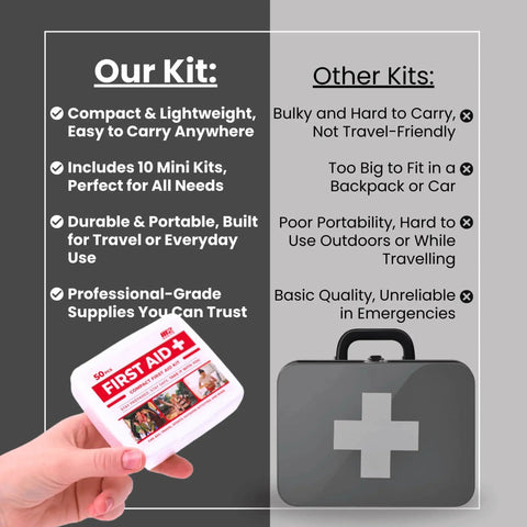 Comparison of a compact Must Have Bulk 10 Pack Mini First Aid Kit Value Bundle with 50 Essentials and a larger first aid box