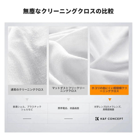 Comparison of lint-free microfiber cloth textures used for 10 Pack Microfiber Cleaning Cloths 6x6 Inch Vacuum Wrapped Lint Free For Glasses