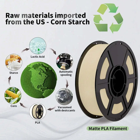 Matte PLA Filament Bundle, 16Kg Total, 1.75Mm spool with recycling symbol and raw material components illustration