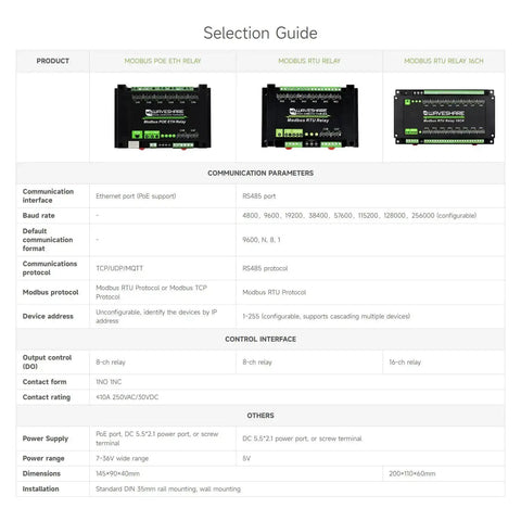 Selection guide for 8 Channel Ethernet Relay Module With Modbus RTU TCP PoE Power And Industrial Rail Mount Case Isolation Circuits.