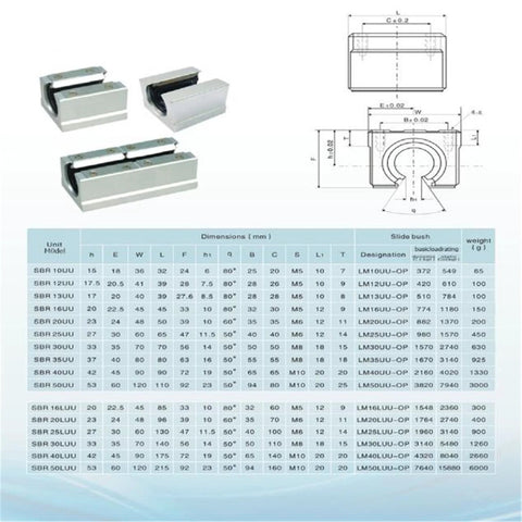 CHUANGNENG SBR20 linear rail set, 2 rails with 4 SBR20UU blocks, steel rails, 2200mm, Amazon