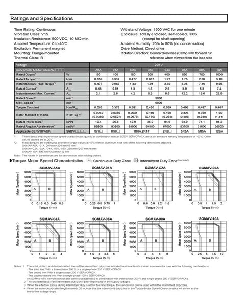 CHUNYE SGMAV servo motor datasheet page showing ratings table and torque–speed graphs.