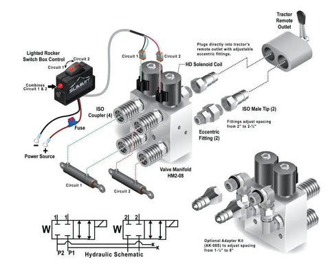 Diagram of Hydraulic Multiplier And SCV Splitter Diverter Manifold Kit With Couplers And Switch Box Control for dual circuit expansion.