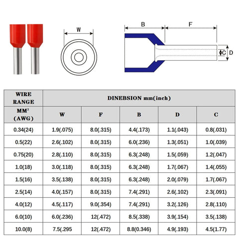 Diagram showing wire ferrules dimensions and specifications for various AWG sizes, including 16 AWG insulated copper crimp connectors.