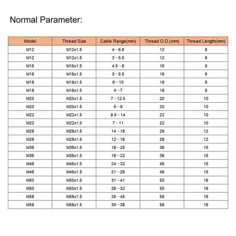 Table showing specifications for cable glands including M12x1.5 Cable Gland For 2mm To 5mm Wire Hole Waterproof Nylon Joint with parameters.
