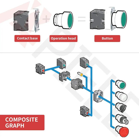 Diagram showing assembly of 22mm NC Red Mushroom Emergency Stop Push Button Switch 600V 10A Panel Mount for Machinery components.