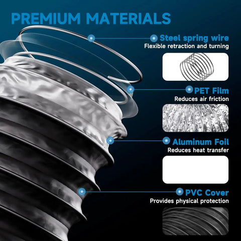 4 Inch Dryer Vent Hose 3 Ft Flexible Exhaust Duct With 2 Hose Clamps 4 layer PVC aluminum steel wire materials diagram