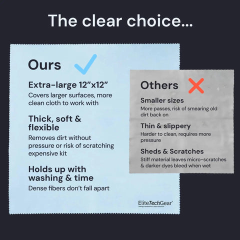 Comparison between Microfiber Cleaning Cloth 12x12 4 Pack Blue for Screens and other smaller cloths highlighting size and durability.