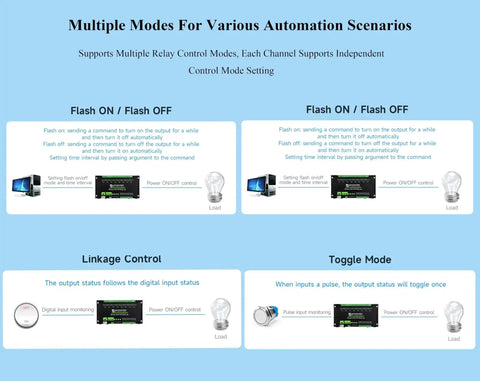 Diagram showing multiple control modes for Eight Channel Ethernet Relay Module With Digital Input, Modbus RTU And Modbus TCP Protocols