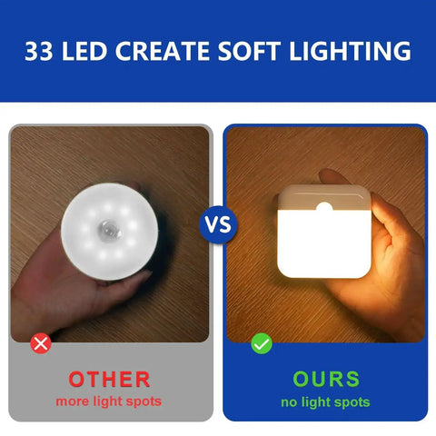 Comparison of 33 LED lighting showing two light styles for 2 Pack Magnetic Motion Sensor Night Light USB Rechargeable LED For Cruise Cabins And Travel Fits Bathroom Hallway Cabin Toilet Bed Stair Cruise Ship Approved Portable Indoor Lighting Kit 2026.