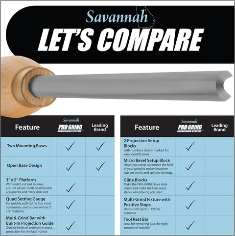 Comparison chart of Savannah Pro Grind Sharpening System features versus leading brand, showcasing tool specifications.