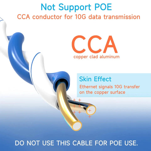 Close-up of Cat6 Ethernet Cable 1000 Ft Blue For Fast Home And Office Network, showing CCA conductor for 10G data without POE support.