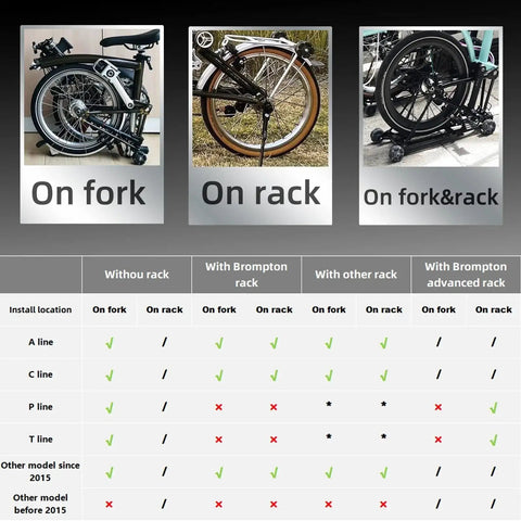 Installation options for Omni Direction Roller Wheel Replacement Set for Brompton folding bikes with different racks and forks.