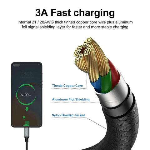 Cross-section of Braided USB Type C To A Cable 5 Pack 6ft Fast Charging 3A Power Cord showing copper core and shielding