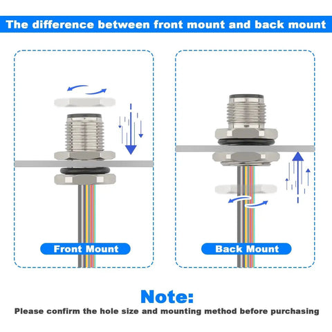 Comparison of front mount and back mount options for Unshielded M12 12-Pin A-Code Connector Cable, 0.2M Straight Back-Mount