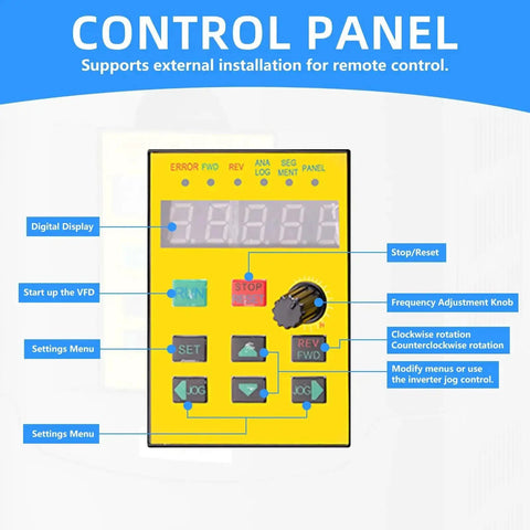 Control panel of VFD Variable Frequency Drive 4KW 5HP 220V Inverter for CNC Spindle Speed Control with digital display and buttons.