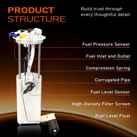 Diagram showing the Electric Fuel Pump Module Assembly With Pressure Sensor For Chevrolet Astro And GMC Safari 4.3L 2000 2005 Replacement Part Reliable Fuel Delivery OE Compatible Fits FL1375M FG0127 FG0288 P1504M with labeled components.