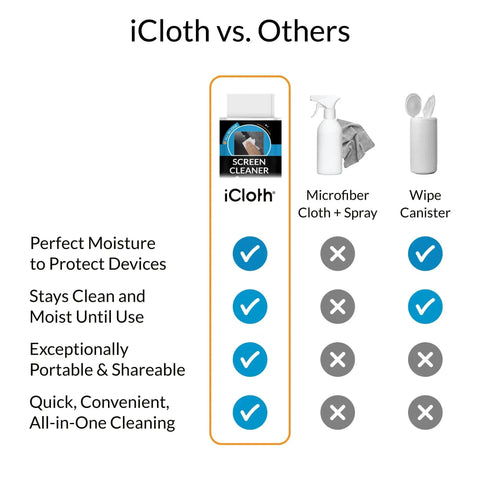 Comparison chart showing Electronics Screen Wipes Lint Free Streak Free Fast Dry Deionized Water IPA benefits vs. alternatives.
