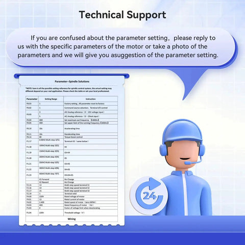 Technical support graphic with parameter settings for 1.5KW VFD Variable Frequency Drive 220V Inverter CNC Spindle Motor Speed Control.