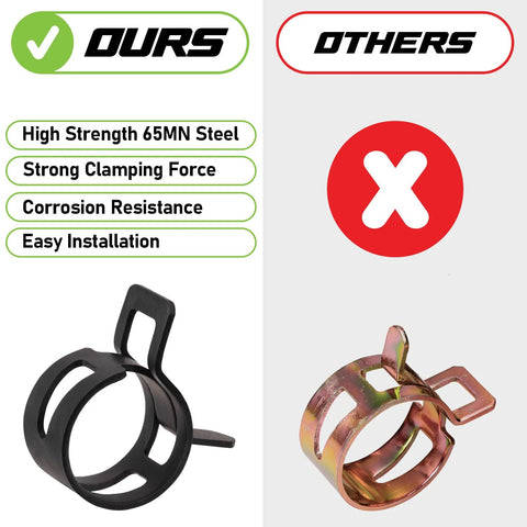 Toolwiz 130Pcs hose clamp set, 6–25mm, black steel and copper-plated clamps shown in DURS vs OTHERS comparison image