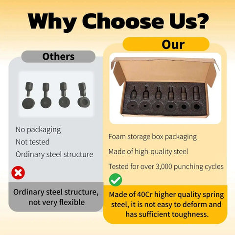 Comparison of Beefy, Heavy Duty Slotted Die For CH-70 Hydraulic Punch Press highlighting 40Cr spring steel quality and packaging.