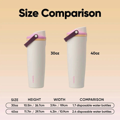 Size comparison of FreeSip 2-In-1 Spout Water Bottle With Built-In Straw And Bucket Handle, 30 oz vs 40 oz.