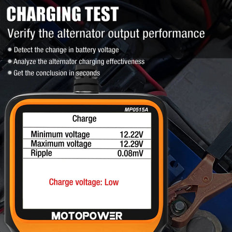 Close-up view of a 12V Car Battery Tester That Quickly Reads Battery Health And Alternator Output displaying charging test results.