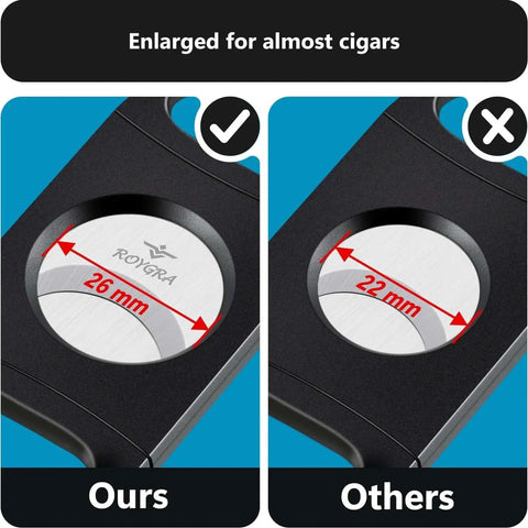 Comparison of roygra Cigar Cutter Set (10 Pack), Enlarged 65 Ring Fit Almost Cigars, showing size difference in blades