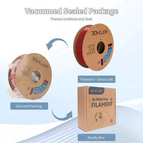 High Speed PLA 3D Printing Filament 1.75mm 1kg Spool Up To 300mm Per Second, vacuum sealed packaging with sturdy box