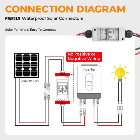Connection diagram for Outdoor Solar Panel Disconnect Switch 1000V 10A IP65 Rated PV Disconnect for Homes and Battery Systems.