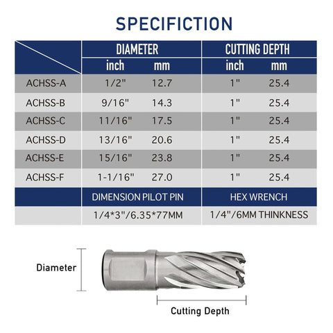 Specification chart for Six Piece Annular Cutter Set With One Inch Cutting Depth For Magnetic Drill Press No Frills Value Packed.