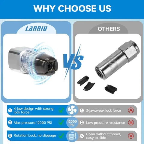 Comparison of Heavy Duty 4 Jaw Quick Release Grease Gun Coupler With Secure Lock For 12,000 PSI vs other models.