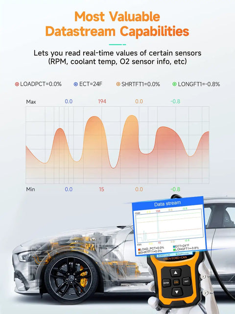 Enhanced OBD2 Scanner For Check Engine Light Reads Codes Fast With ANCEL AD410 displaying datastream values next to a car.