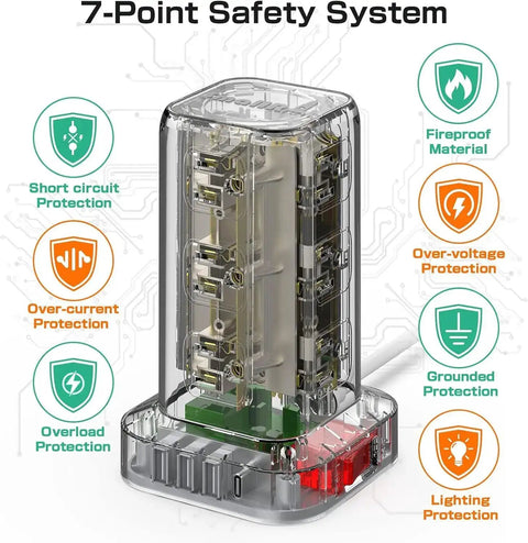 Transparent view of Tower Surge Protector Power Strip With 12 Outlets 4 USB Ports Including USB C 6.5 Foot Extension Cord 16 In 1 Charging Station 1200 Joules Surge Protection Built In Circuit Breaker showing internal safety mechanisms.