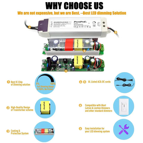 30W Dimmable LED Driver Power Supply From 120V AC To 24V DC Magnetic Transformer for LED strip and landscape lighting