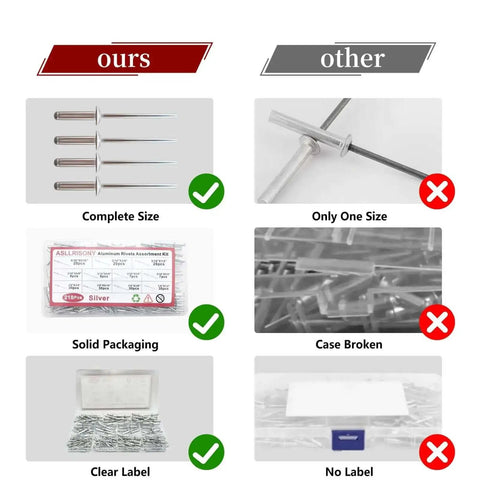Comparison chart showing 110 Piece Silver Pop Rivets Kit With 5 Size Aluminum Rivets and competitor with one size, labeled packaging.