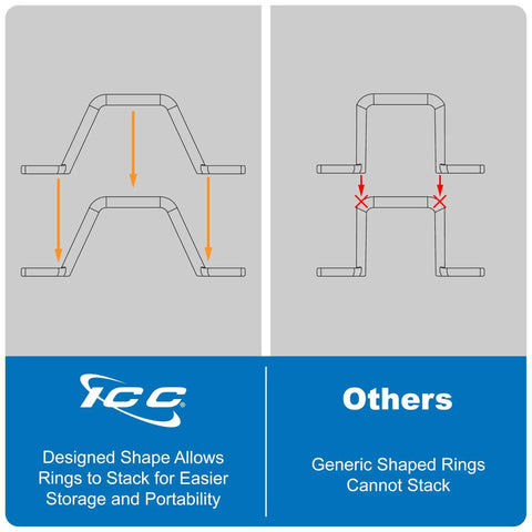 Diagram comparing stackable 2 Inch Metal Cable Distribution D Ring 25 Pack design with non-stackable generic rings