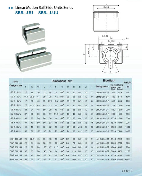 Diagram and specifications of SBR20UU slide units from SBR...UU series with dimensions and weights.