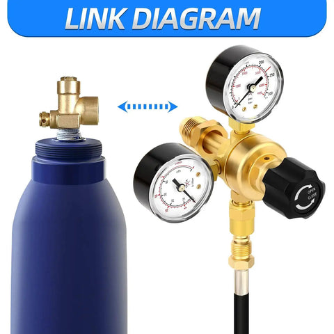 Rugged Argon CO2 Welding Regulator With 2 Inch Dual Gauges for MIG and TIG, CGA580 fitting, link diagram with PSI and bar readings.