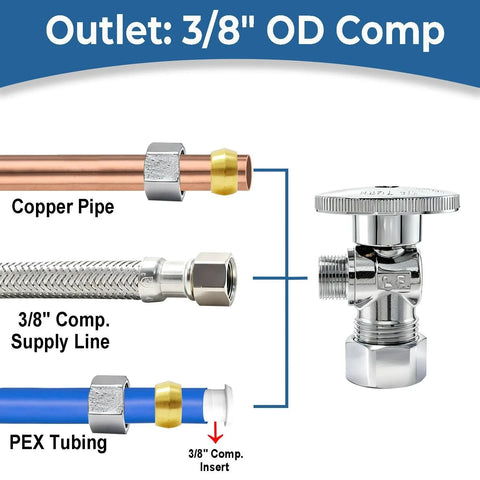 Angle Stop Valve One Half Inch Nominal Compression Inlet To Three Eighths Inch Compression Outlet Quick Install Quarter Turn Water Shut Off Valve For Toilet And Faucet Plumbing Lead Free Brass One Pack next to copper pipe, supply line, and PEX tubing connections